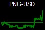 PNG-USD